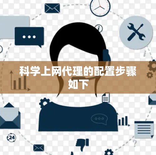 科学上网代理的配置步骤如下